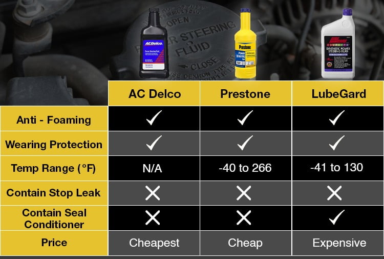 What power steering fluid is compatible with 89021184? Oils Advisor