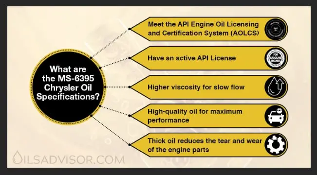The Chrysler MS-6395 oil specifications