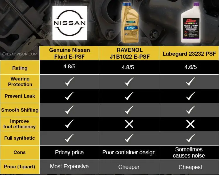 Nissan E PSF equivalents comparison table