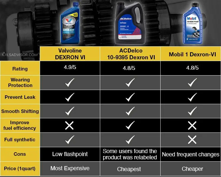 Dexron automatic transmission fluid equivalent to Nissan power steering fluid
