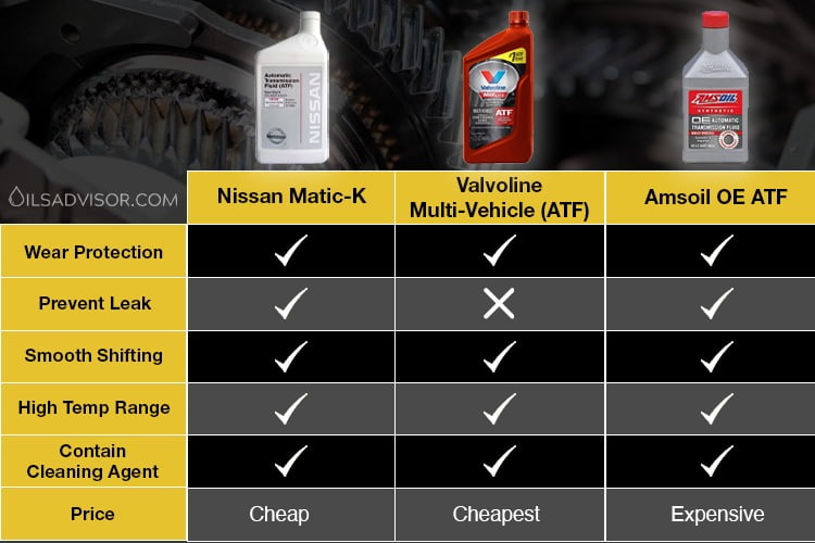 Nissan Matic K atf equivalent comparison table