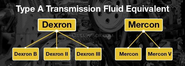 Type A transmission fluid equivalent
