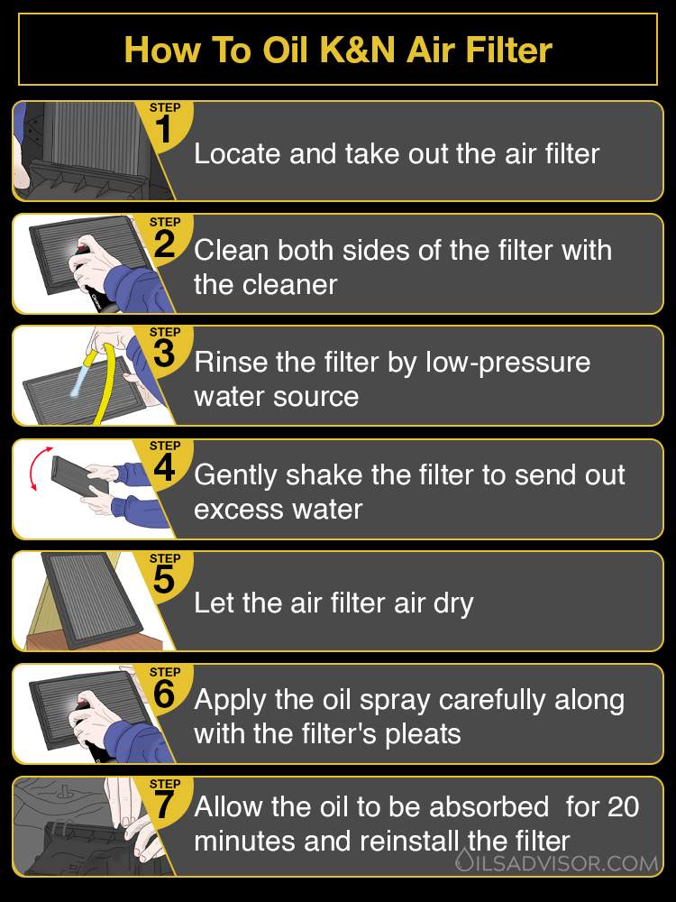 How To Oil K&N Air Filter step by step guide