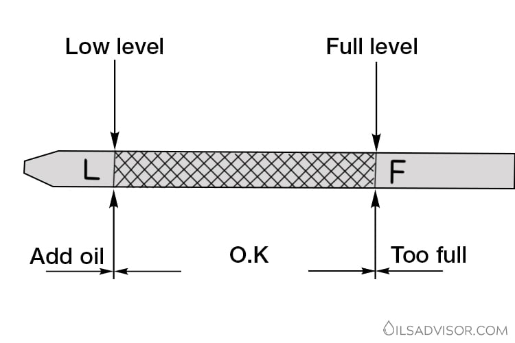 how to read oil dipstick