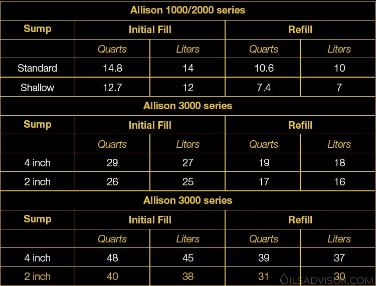 Allison Transmission Fluid Capacity Chart Essential Information for